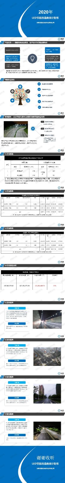 琨能光電LED節(jié)能改造方案為綠色未來(lái)賦能！